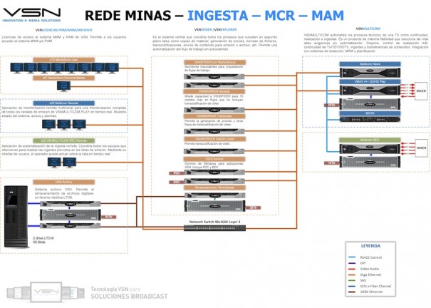 Rede Minas