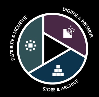 Sony Media Lifecycle