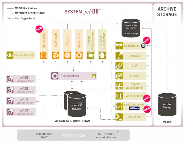 Noa Audio JobDB