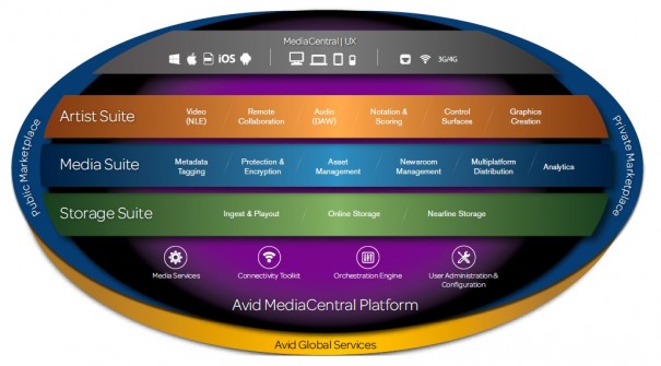 Avid IBC 2014