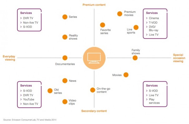 Ericsson ConsumerLab TV & Media Report