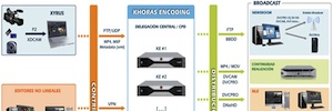 Estructure lanza Khoras, su nueva solución para contribución de contenidos digitales 