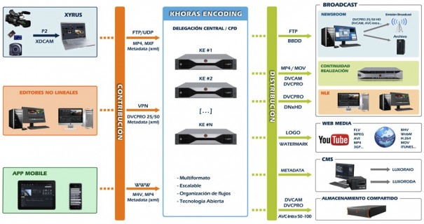 Estructure Khoras