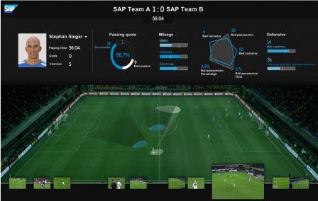  Match Insights for Football de SAP 