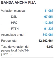 Banda ancha julio 2014 (Fuente: CNMC)