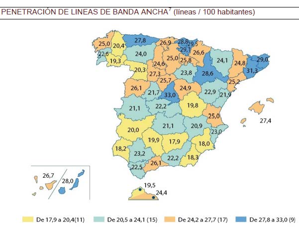 Penetración banda ancha (Fuente: CNMC)