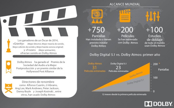 Dolby Atmos