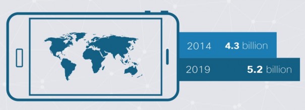 Informe datos móviles Cisco