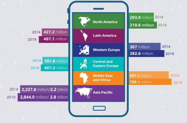 Informe datos móviles Cisco