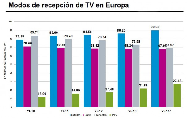 Fuente: Satellite Monitor 2015