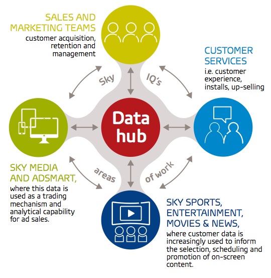 Big data (Fuente: GfK)