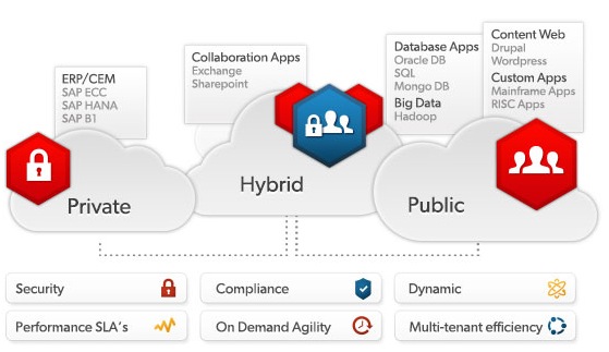 Virtustream