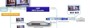 Sapec demuestra con éxito la integración de HEVC y 4K
