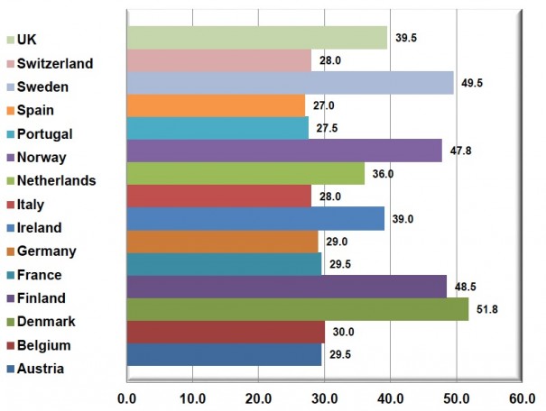 Hogares con SVOD frente al total de hogares con televisión en 2020 (Fuente: Digital Tv Research)