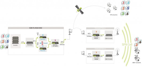 Enensys OneBeam