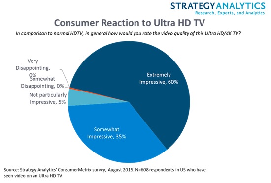 Strategy hdtv