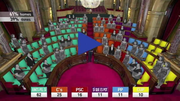 Elecciones catalanas en TV3