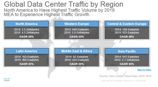 Tráfico cloud (Fuente: Cisco)