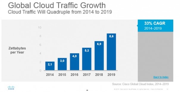 Tráfico cloud (Fuente: Cisco)