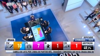 Especial Elecciones 2015 RTP