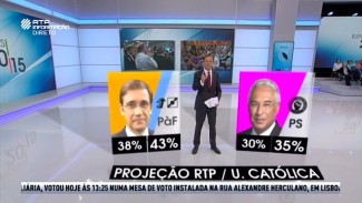 Especial Elecciones 2015 RTP