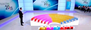 Bei den portugiesischen Parlamentswahlen setzten die wichtigsten Sender Augmented Reality ein