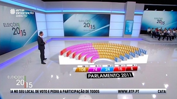 Especial Elecciones 2015 RTP
