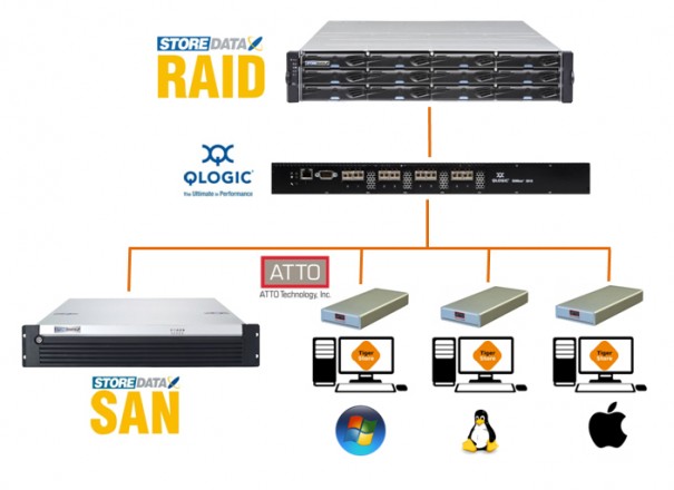 SM Data SD SAN MDC Suite 2