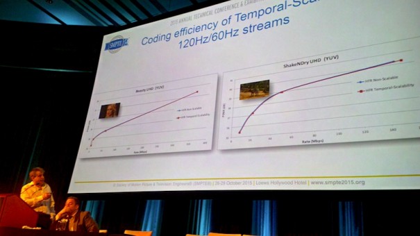 Sapec y la UPV demuestran en la conferencia anual de la SMPTE la eficiencia de HEVC para la compresión de UHD en HFR
