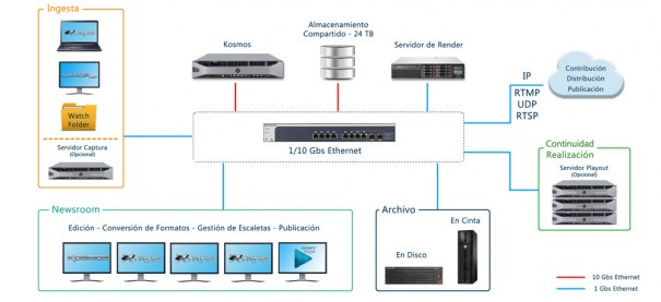 Estructure Kosmos