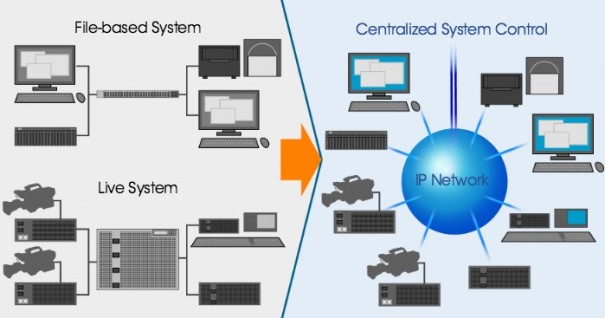 IP Live Production and the business of broadcasting (Fuente: Sony)