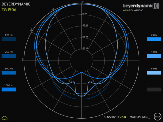 Arapolarmic Beyerdynamic Edition