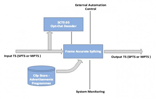 TS Splicer