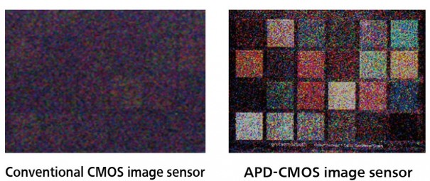 Sensor APD-CMOS