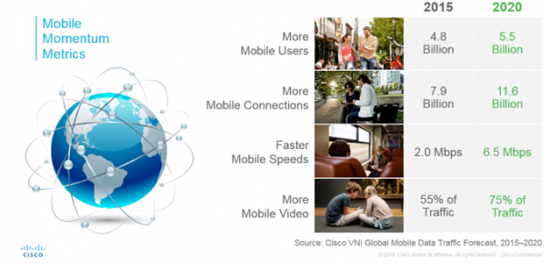  Informe Cisco Visual Networking Index (VNI) sobre Tráfico Global de Datos Móviles 2015-2020