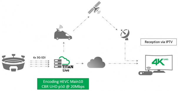 Ateme Titan 4K UHD