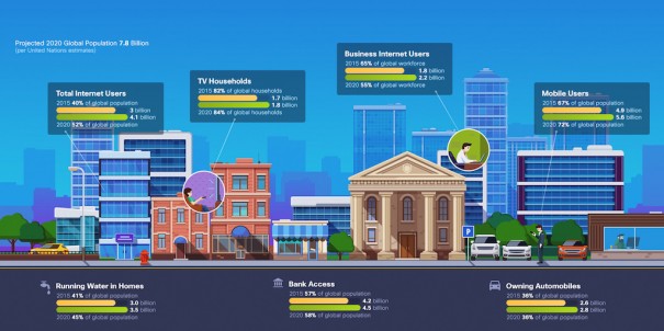 Fuente: Cisco Visual Networking Index (VNI) Global Forecast and Service Adoption 2015-2020