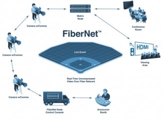 FiberNet