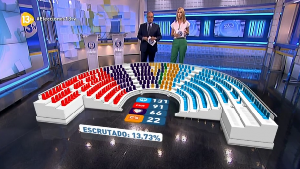 Especial Elecciones en 13 Tv con Brainstorm