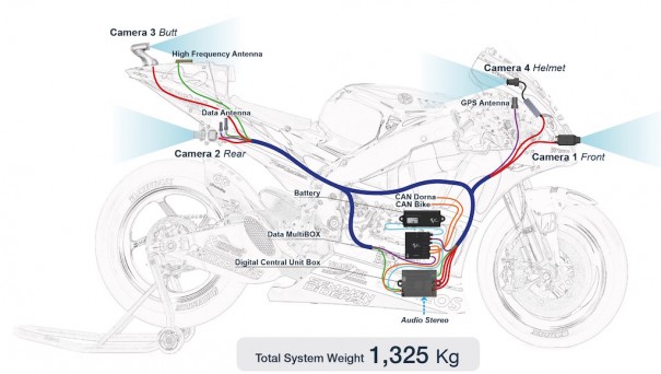 OnBoard High Definition System (Dorna)