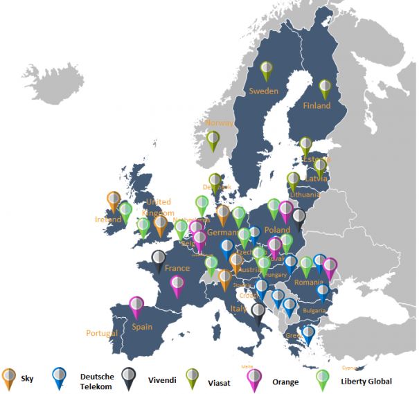 Concentración grupos empresariales en el audiovisual (Fuente: Observatorio Europeo del Audiovisual)