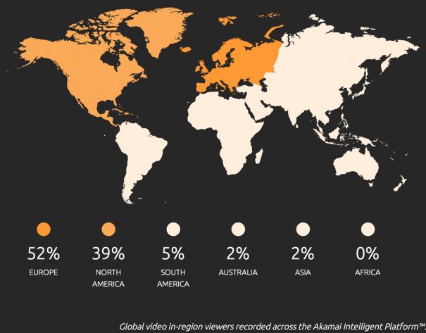 Tráfico de datos de Akamai en Río 2016