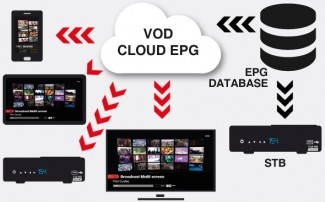 Cinfo Cloud EPG