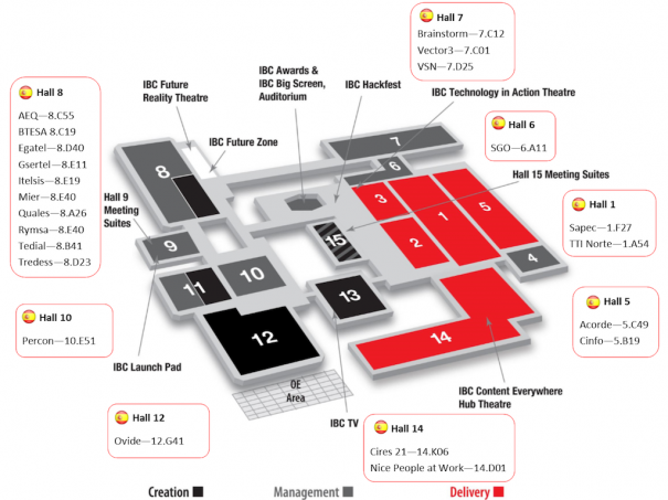 Empresas españolas en IBC 2016