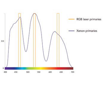 Figura 1. Espacio de color CIE 1931. El diagrama consta básicamente de tres partes: los ejes horizontal (x) y vertical (y) se emplean para definir un punto cualquiera de la trama con un par de cifras, denominadas coordenadas de cromaticidad. Nótese que el centro del diagrama es de color blanco, y que los colores se vuelven más saturados conforme se desplazan hacia la periferia, que es lo que se conoce como locus espectral. Las cifras en torno al locus espectral indican la longitud de onda de la luz responsable de la creación de ese color.