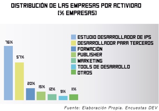 Presentación Libro Blanco Videojuegos