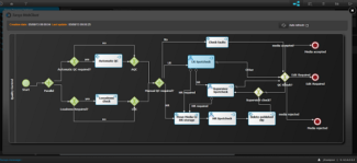 Evolution BPM