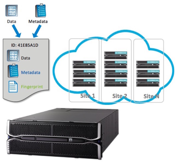 Jornada Almacenamiento de Objetos con Aicox y NetApp