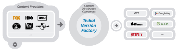 Фабрика версий Tedial Evolution