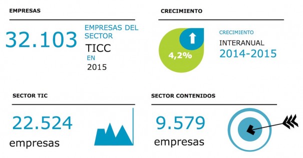 Empresas activas de sector TIC en su conjunto (Fuente: ONTSI)